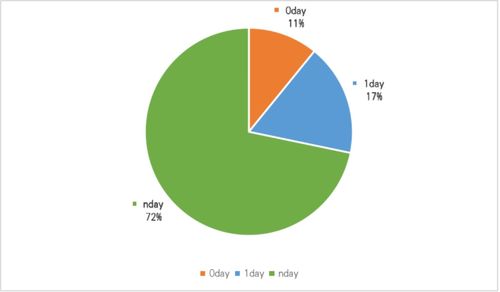 網(wǎng)絡(luò)安全實(shí)戰(zhàn)對(duì)抗 從攻防演練看軟件開(kāi)發(fā)的核心價(jià)值與未來(lái)挑戰(zhàn)